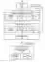 Fig. 01 - Access control based on receipt of defined information from access terminal