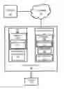 Fig. 01 - Control systems having a SIM for controlling a computing device