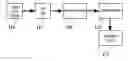 Fig. 01 - METHOD TO DETECT AND REMOVE AUDIO DISTURBANCES FROM AUDIO SIGNALS CAPTURED AT VIDEO GAME CONTROLLERS