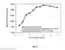Fig. 04 - MICROPOROUS CARBON MATERIAL AND METHODS OF FORMING SAME