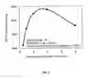Fig. 06 - MICROPOROUS CARBON MATERIAL AND METHODS OF FORMING SAME