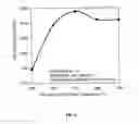 Fig. 07 - MICROPOROUS CARBON MATERIAL AND METHODS OF FORMING SAME