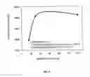 Fig. 08 - MICROPOROUS CARBON MATERIAL AND METHODS OF FORMING SAME