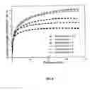Fig. 09 - MICROPOROUS CARBON MATERIAL AND METHODS OF FORMING SAME