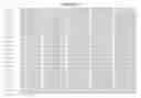 Fig. 09 - Soybean event 3560.4.3.5 and compositions and methods for the identification and/or detection thereof