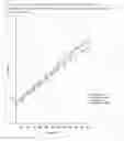 Fig. 07 - Viable gram negative bacteria lacking outer membrane agonists of TLR4/MD-2
