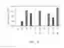 Fig. 08 - Compositions of material containing recycled plastics