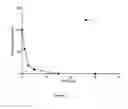 Fig. 02 - 4,6-disubstitued pyrimidines useful as kinase inhibitors