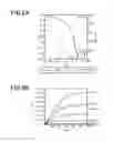 Fig. 06 - Novel Compound, Method of Producing the Compound, Organic Semiconductor Material and Organic Semiconductor Device