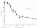 Fig. 01 - Preparation of bile acids and intermediates thereof