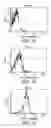 Fig. 02 - Chemokine containing apheresis column and methods of use