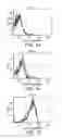 Fig. 03 - Chemokine containing apheresis column and methods of use
