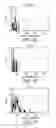 Fig. 04 - Chemokine containing apheresis column and methods of use