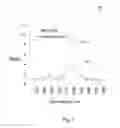 Fig. 03 - METHOD AND APPARATUS FOR SELECTIVE PHOTOTHERMOLYSIS OF VEINS
