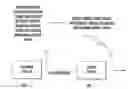 Fig. 01 - Close-spaced leader-follower navigation using control mimic