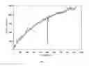 Fig. 16 - SIGNAL PROCESSING TECHNIQUE FOR AN IMPEDANCE BIOSENSOR
