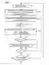 Fig. 06 - Method for determining sensitivity matrices for hotspots