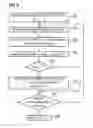 Fig. 08 - Method for determining sensitivity matrices for hotspots