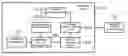 Fig. 01 - STICK-SLIP DETECTING DEVICE AND DETECTING METHOD