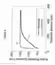 Fig. 09 - Electrophysiologic Testing Simulation For Medical Condition Determination