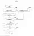 Fig. 06 - MODEL ADAPTATION DEVICE, METHOD THEREOF, AND PROGRAM THEREOF