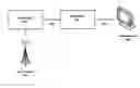 Fig. 01 - Set-top-box with integrated encoder/decoder for audience measurement
