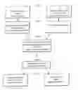 Fig. 01 - PHYSICIAN AND MEDICAL VENDER APPOINTMENT AND DONATION METHOD