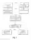 Fig. 02 - PHYSICIAN AND MEDICAL VENDER APPOINTMENT AND DONATION METHOD