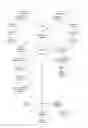 Fig. 02 - CONFERENCE PRODUCTIVITY AND THICK CLIENT METHOD