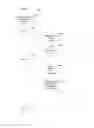 Fig. 06 - CONFERENCE PRODUCTIVITY AND THICK CLIENT METHOD