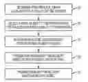 Fig. 01 - Systems and methods for determining print revenue behavior