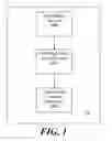 Fig. 02 - Method For Compensating Subscribers to a Network Upon Which Works of Authorship Are Published