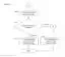 Fig. 07 - Paperless Coupon Transactions System