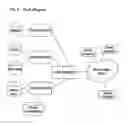 Fig. 02 - Recursive method and system for accessing classification information