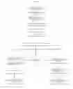 Fig. 04 - METHOD AND SYSTEM FOR IMPLEMENTING MOBILE CODE ADVERTISEMENTS
