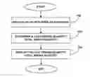 Fig. 01 - Method and interface for presenting last traded quantity information
