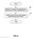 Fig. 10 - Method and interface for presenting last traded quantity information