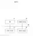 Fig. 04 - Information processing apparatus, information processing method, and program product