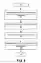 Fig. 07 - METHODS, DEVICES, AND COMPUTER PROGRAM PRODUCTS FOR CLASSIFYING DIGITAL MEDIA FILES BASED ON ASSOCIATED GEOGRAPHICAL IDENTIFICATION METADATA