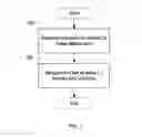 Fig. 08 - Index searching using a bloom filter