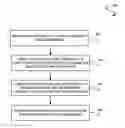 Fig. 01 - System, method and computer program product for creating a plurality of CNAMES for a website