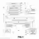 Fig. 02 - Method for global resources sharing, logically linked means and integrated functionality for solutions building