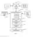 Fig. 02 - Systems and methods for itinerary messaging service