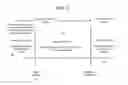 Fig. 06 - Minimizing latency in live virtual server migration