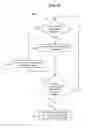 Fig. 09 - Minimizing latency in live virtual server migration