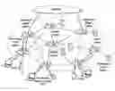 Fig. 01 - Unified cache and peer-to-peer method and apparatus for streaming media in wireless mesh networks