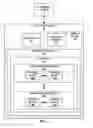 Fig. 02 - Garbage collection in a storage device