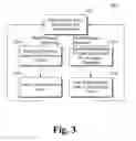 Fig. 04 - Memory cache data center