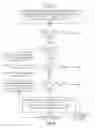 Fig. 06 - Method and apparatus for software boot revocation