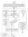 Fig. 07 - Method and apparatus for software boot revocation